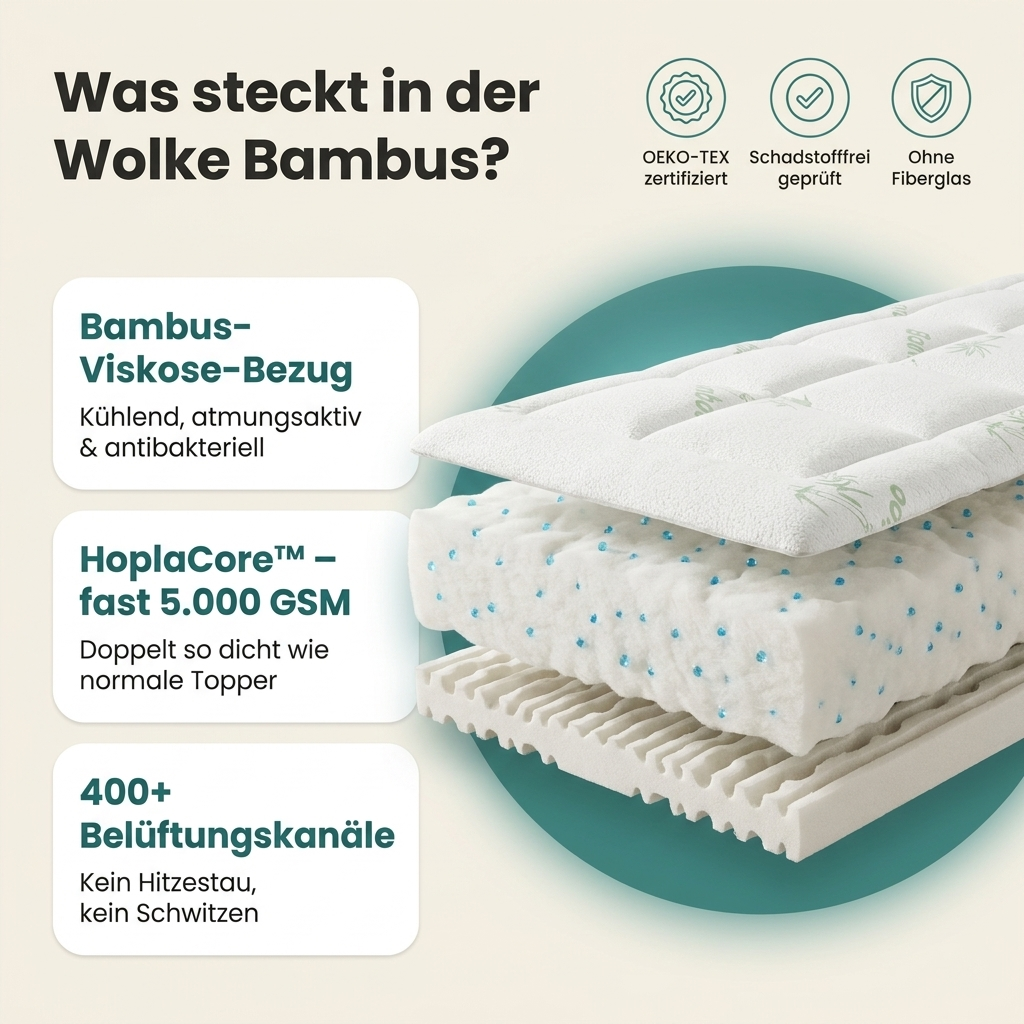 Was steckt in der Wolke Bambus? Bambus-Viskose-Bezug, HoplaCore fast 5.000 GSM, 400+ Belüftungskanäle