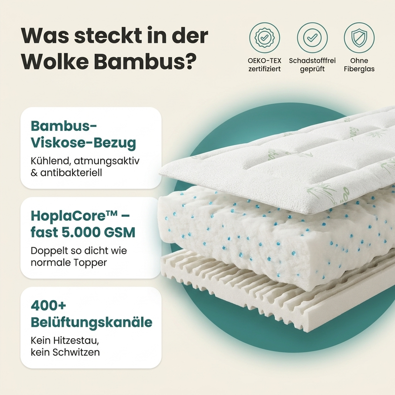 Aufbau des Wolke Bambus Toppers: kühlender Bambus-Viskose-Bezug und Belüftungskanäle