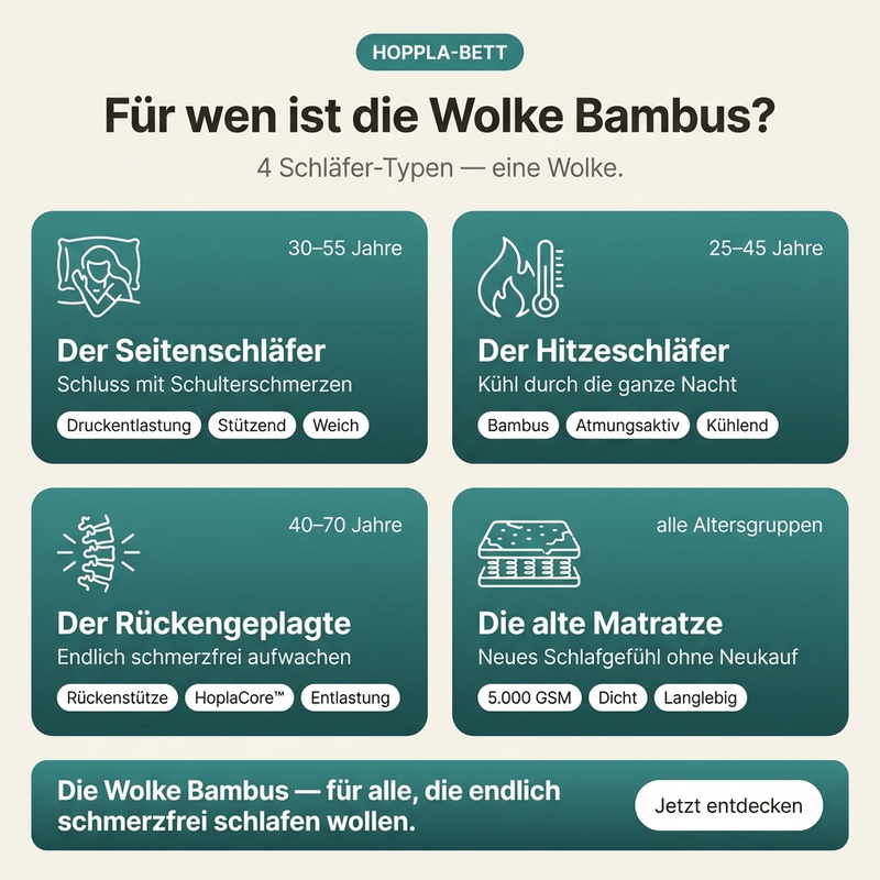 Für wen sich der Wolke Bambus Topper lohnt – auch bei alter Matratze