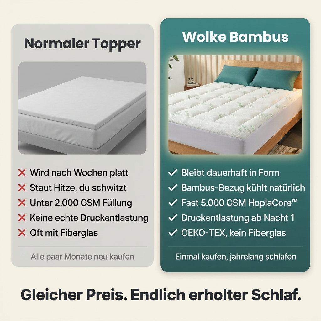 Vergleich: Normaler Topper (wird platt, staut Hitze, unter 2.000 GSM, Fiberglas) vs. Wolke Bambus (bleibt in Form, kühlt natürlich, fast 5.000 GSM HoplaCore, OEKO-TEX)